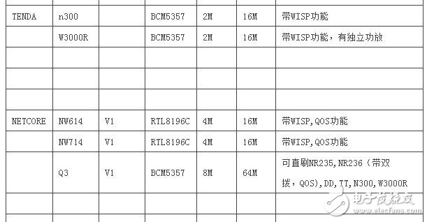 路由器刷openwrt好處_路由器怎么刷openwrt