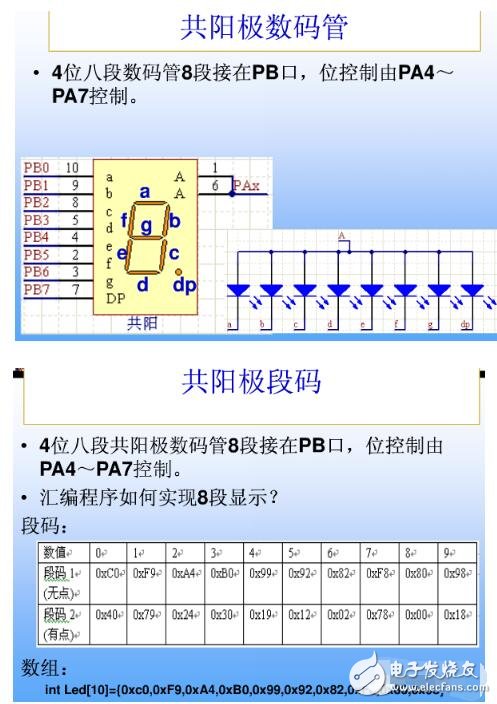 單片機(jī)的共陰共陽(yáng)8段碼的原理及顯示代碼