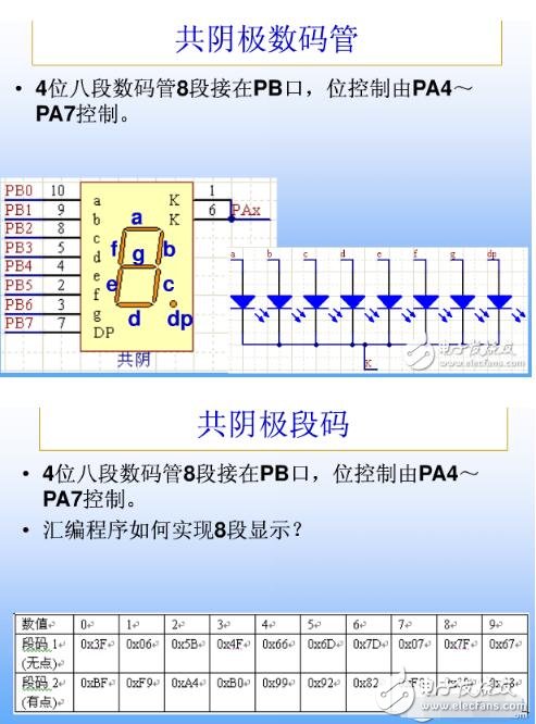 單片機(jī)的共陰共陽(yáng)8段碼的原理及顯示代碼