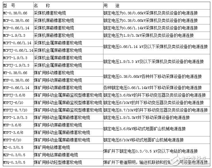 礦用電纜規(guī)格及型號(hào)大全_礦用橡套電纜規(guī)格型號(hào)