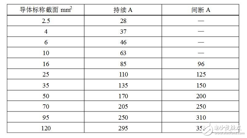 礦用電纜規格及型號大全_礦用橡套電纜規格型號