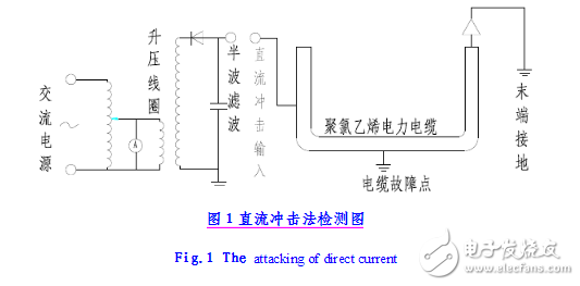 電纜故障檢測方法