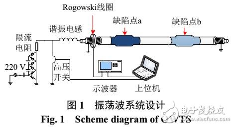 短距離的振蕩波局部放電定位方法