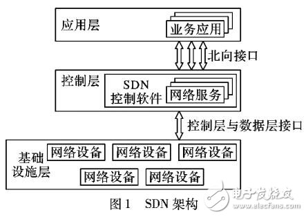 基于SDN的入侵容忍控制器架構(gòu)設(shè)計