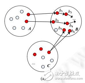 一種面向團(tuán)體的影響最大化方法