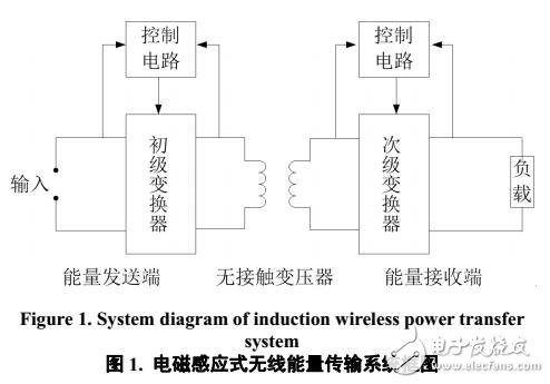 無線攜通信技術(shù)的需求與前景