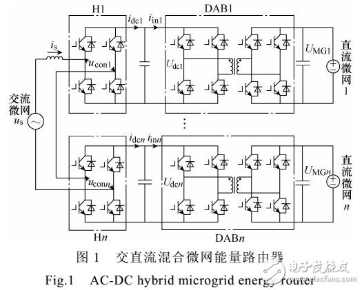 一種交直流混合微網能量路由器