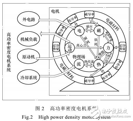 電工軟磁材料精細模擬技術綜述