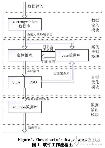 案例推理的動態資源分配