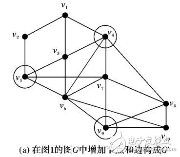 增量網(wǎng)絡(luò)監(jiān)測(cè)點(diǎn)的增量選取算法