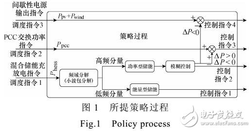 微電網公共耦合點功率優化控制