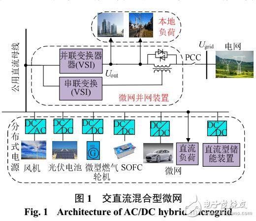微網(wǎng)故障穿越的并網(wǎng)變換器研究