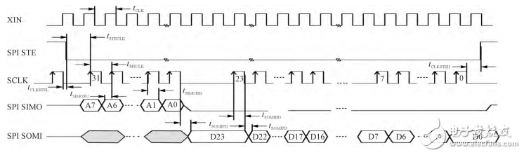 基于STM32和HC-SＲ501智能家居的智能照明系統設計