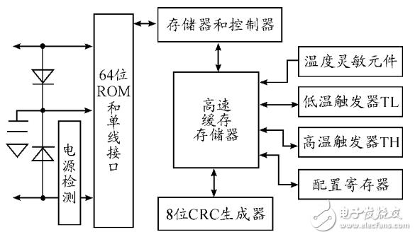 基于STM32和HC-SＲ501智能家居的智能照明系統設計