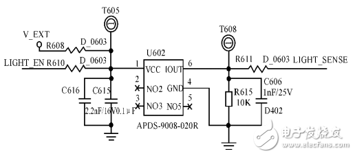 基于STM32和HC-SＲ501智能家居的智能照明系統設計