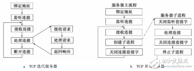 基于Android的智能家居終端控制系統(tǒng)