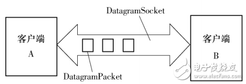 基于Android移動設(shè)備傳感器的體感應(yīng)用