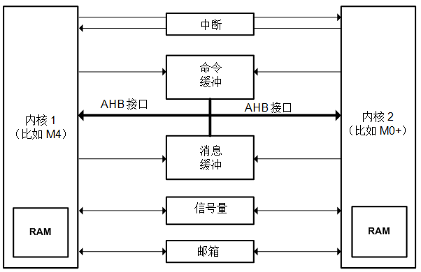 探討當今不斷增強的嵌入式 MCU 的豐富功能以及創新應用