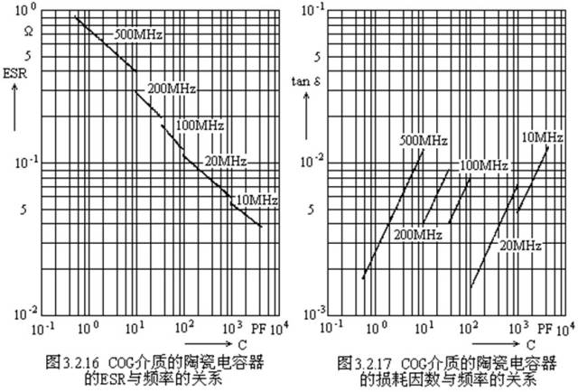 對于陶瓷電容器的詳細(xì)剖析