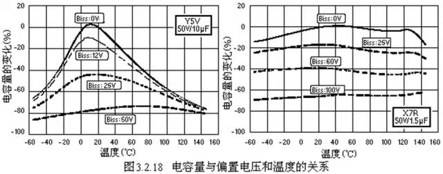 對于陶瓷電容器的詳細(xì)剖析