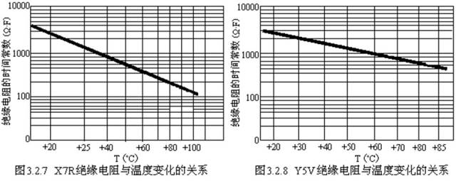 對于陶瓷電容器的詳細(xì)剖析