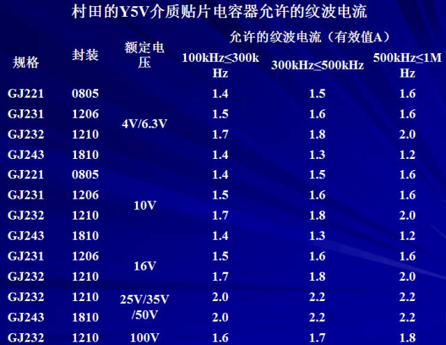 對于陶瓷電容器的詳細(xì)剖析