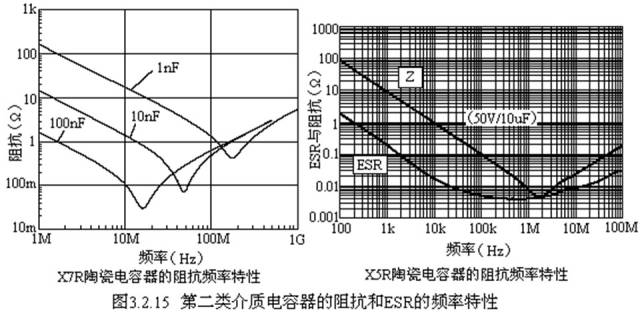 對于陶瓷電容器的詳細(xì)剖析