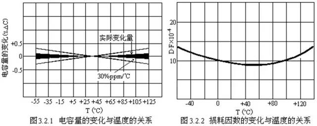 對于陶瓷電容器的詳細(xì)剖析