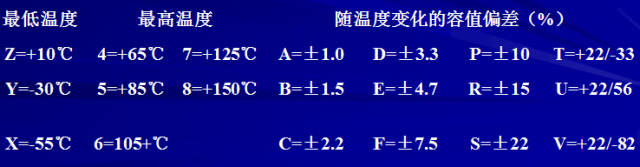 對于陶瓷電容器的詳細(xì)剖析