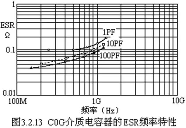 對于陶瓷電容器的詳細(xì)剖析