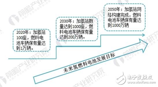 武漢建首個氫燃料電池產業園 氫燃料電池將迎市場爆發