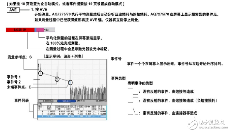 光時域反射儀otdr的工作原理及測試方法