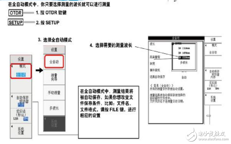 光時域反射儀otdr的工作原理及測試方法