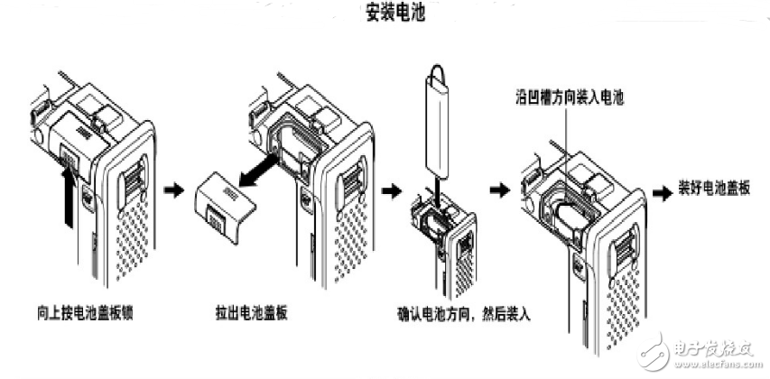 光時域反射儀otdr的工作原理及測試方法