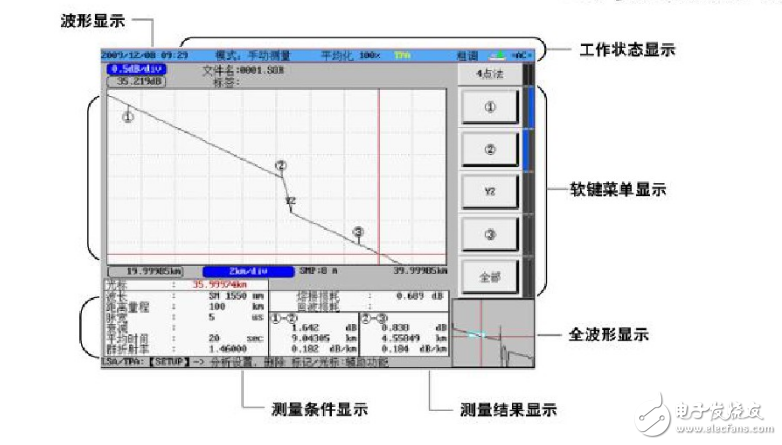 光時域反射儀otdr的工作原理及測試方法