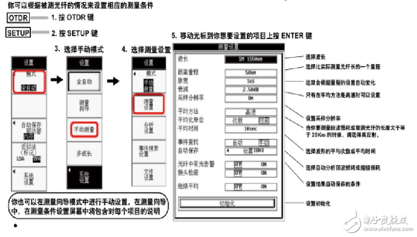 光時域反射儀otdr的工作原理及測試方法