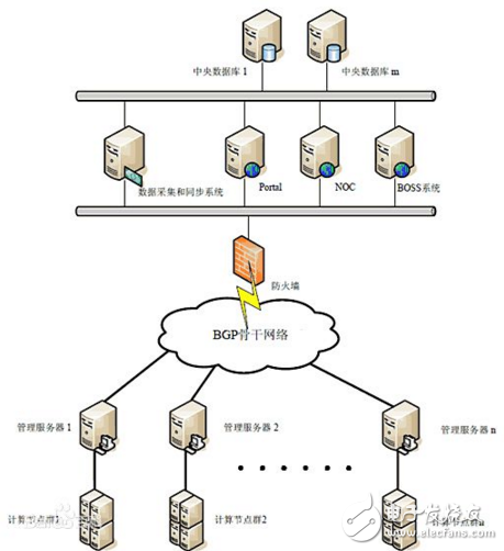 云服務器和虛擬主機有什么區別