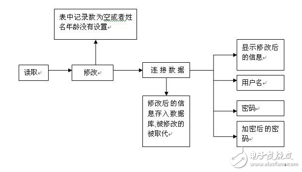 md5算法原理與實現