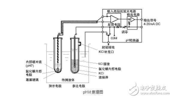 ph計(jì)原理是什么（基本原理）_ph計(jì)測(cè)量原理