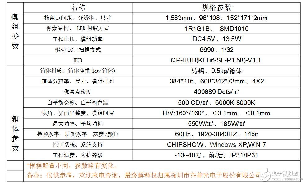 p1.5小間距led顯示屏詳細介紹