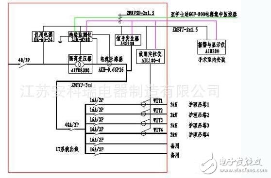 隔離電源有哪些應(yīng)用方案_隔離電源和非隔離電源區(qū)別