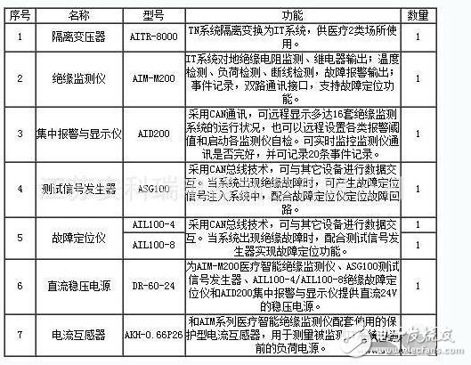 隔離電源有哪些應(yīng)用方案_隔離電源和非隔離電源區(qū)別