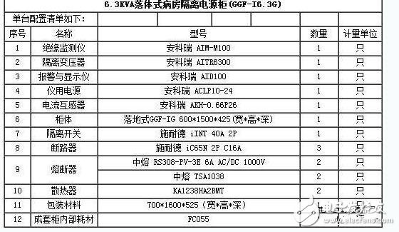 隔離電源有哪些應(yīng)用方案_隔離電源和非隔離電源區(qū)別