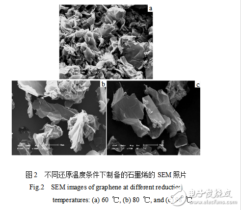 如何制備石墨烯鋁基復(fù)合材料