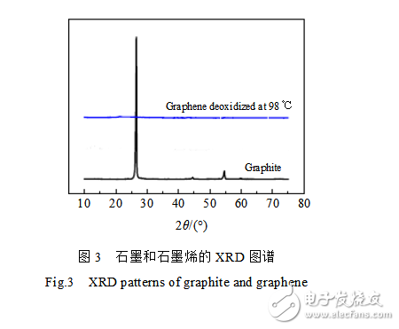 如何制備石墨烯鋁基復(fù)合材料