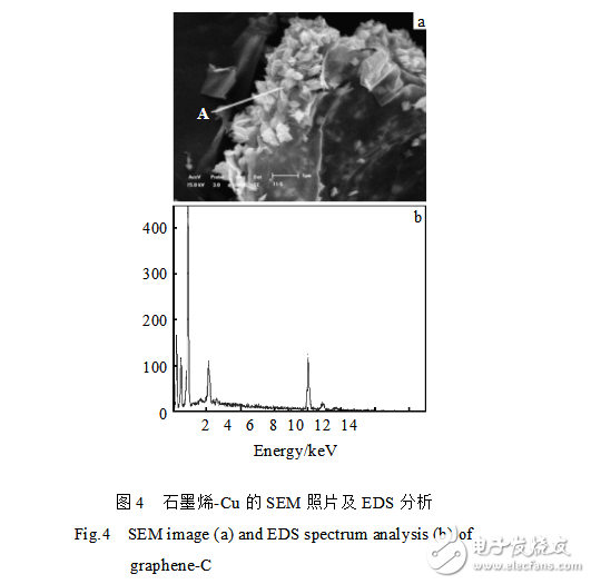 如何制備石墨烯鋁基復(fù)合材料