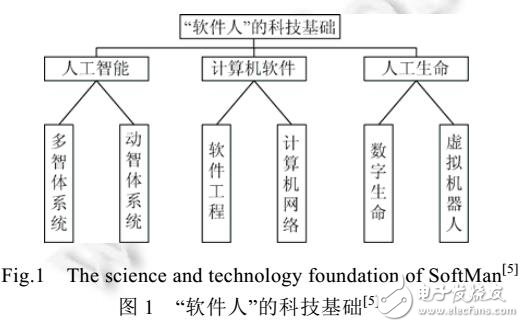 基于社區信任度任務分配