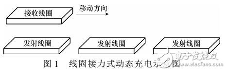 三元件補償型感應式能量傳輸系統(tǒng)