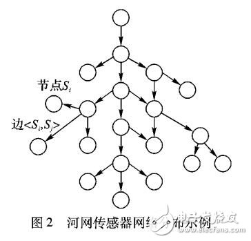 基于概率圖模型的時空異常事件檢測算法