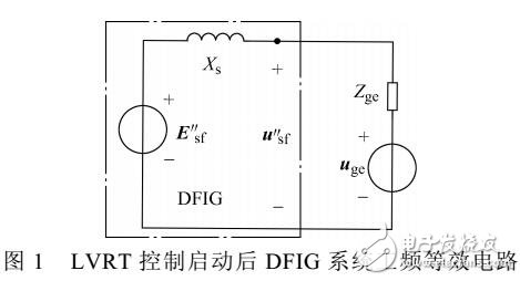 風電機組短路電流特性與計算方法